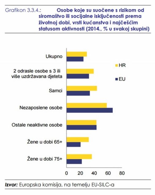 Izvješće Europske komisije