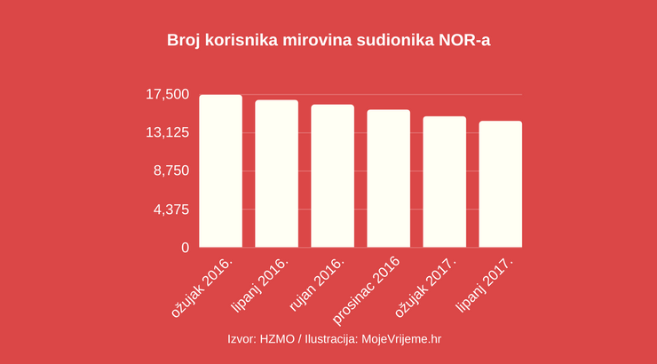 Tko ima pravo na partizansku mirovinu?