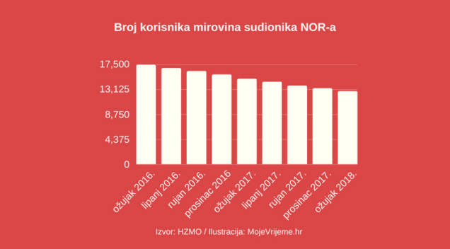 Koliko ima partizana?